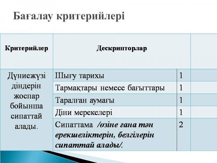 Жаратылыстану апталық