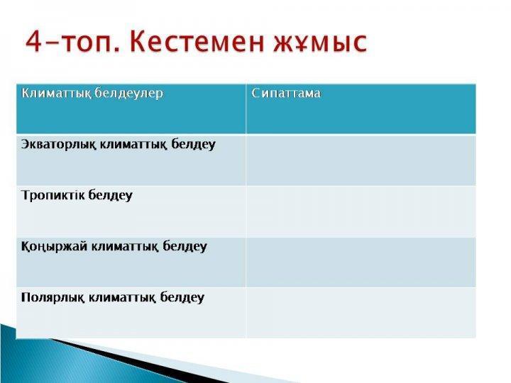 Жаратылыстану апталық