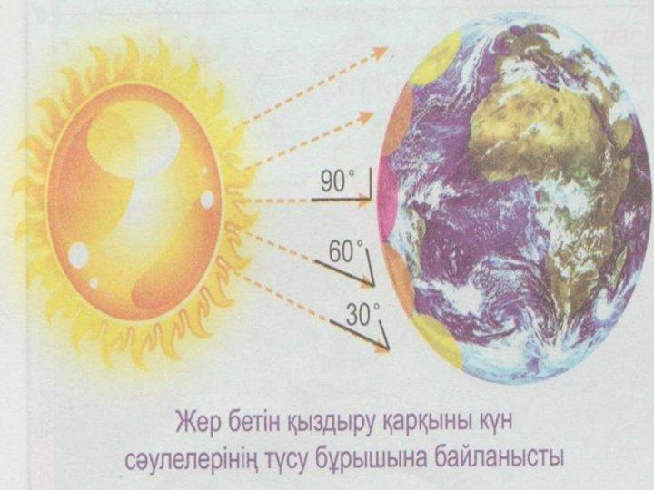 Жаратылыстану апталық