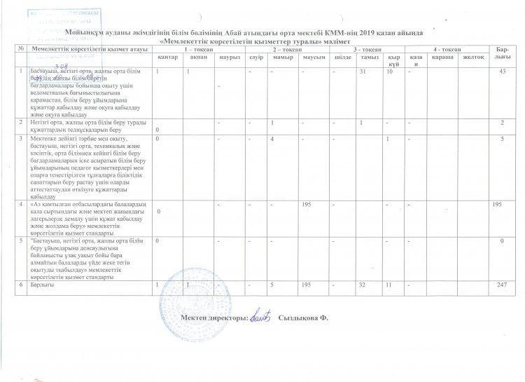 Мемлекеттік қызмет көрсету стандарты
