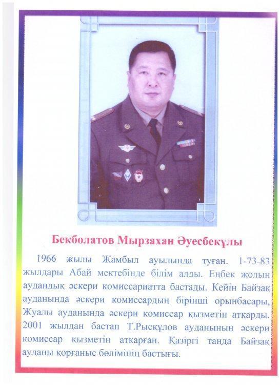 Танымал түлектер