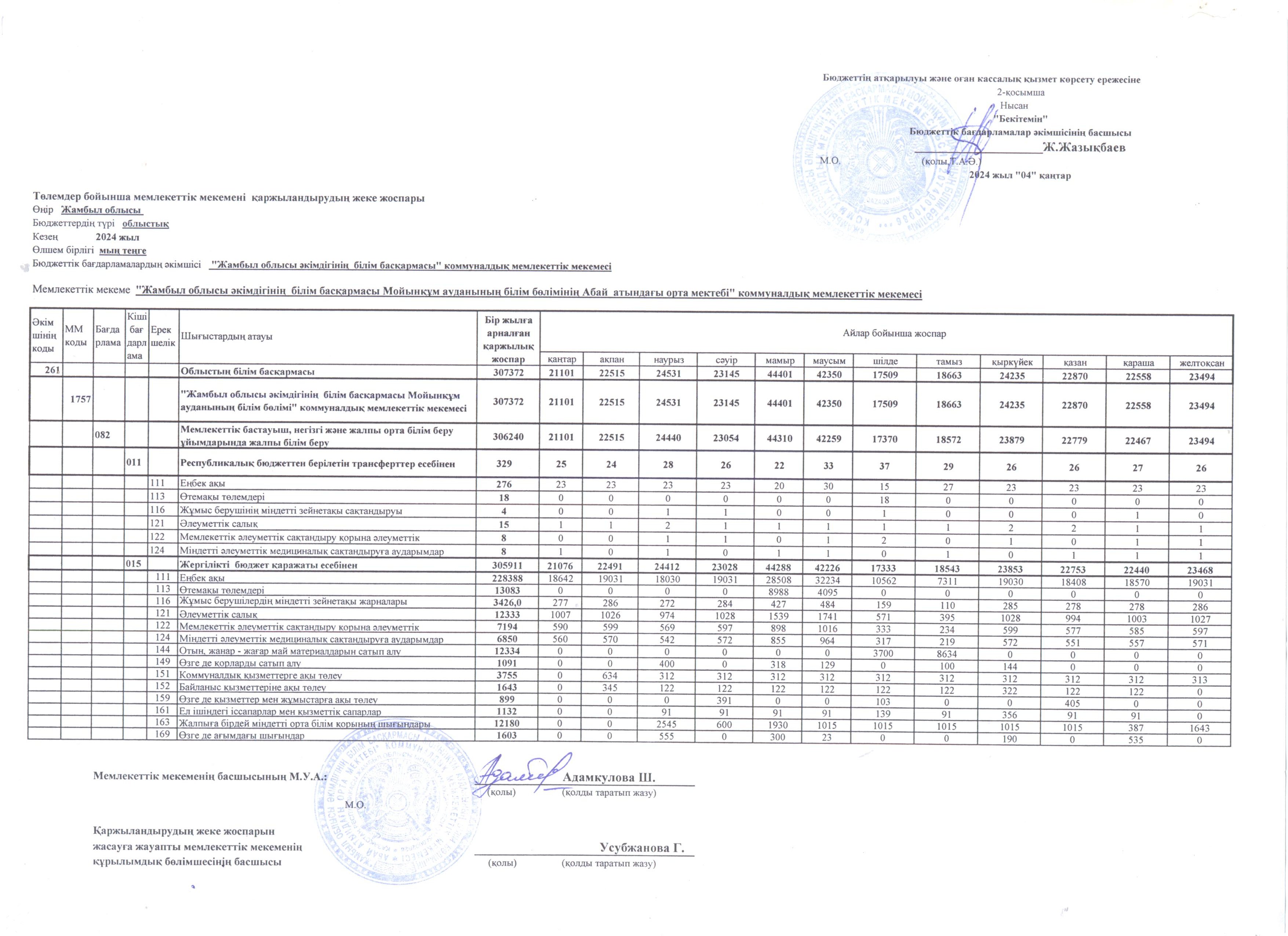 Мекемені қаржыландыру